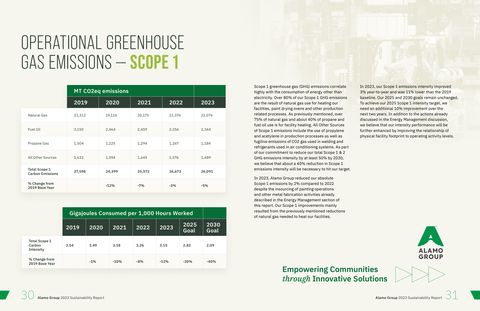 Emissions data extracted from page 16