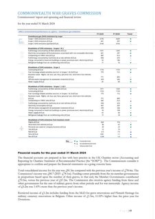 Emissions data extracted from page 17