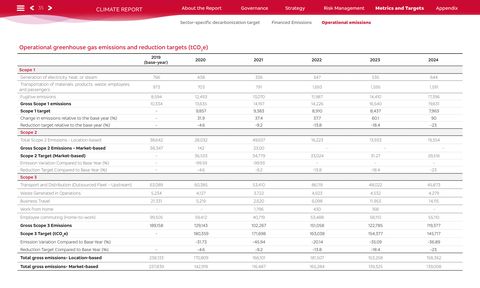 Emissions data extracted from page 35