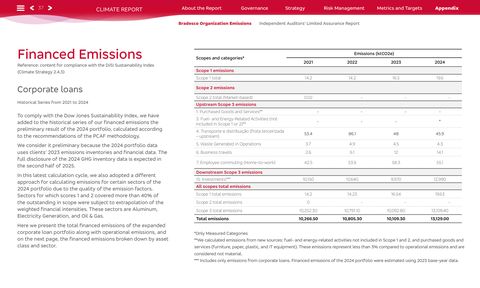 Emissions data extracted from page 37