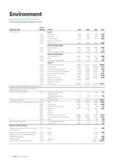 Emissions data extracted from page 4