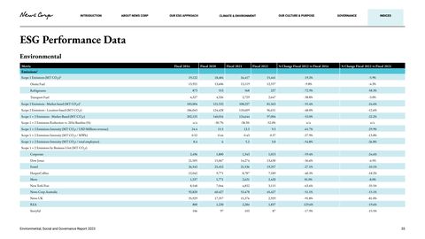 Emissions data extracted from page 35