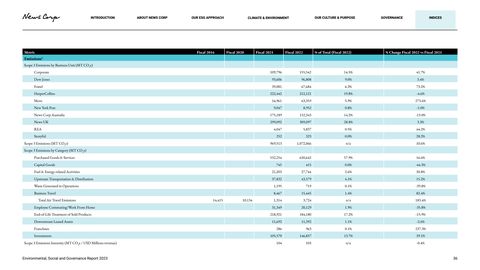 Emissions data extracted from page 36