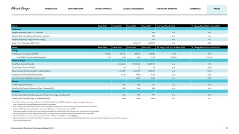 Emissions data extracted from page 37