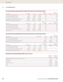 Emissions data extracted from page 59