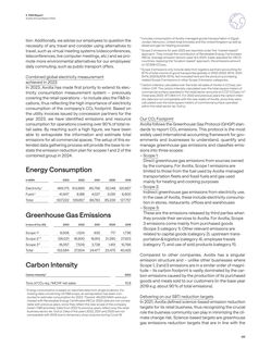 Emissions data extracted from page 29
