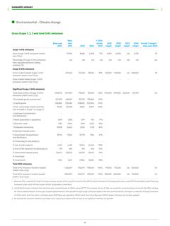 Emissions data extracted from page 47