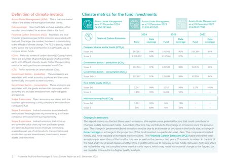Emissions data extracted from page 2
