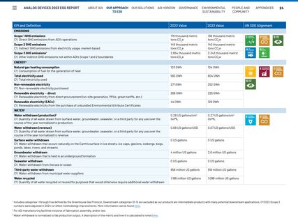 Emissions data extracted from page 24