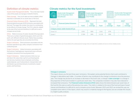 Emissions data extracted from page 2