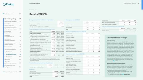 Emissions data extracted from page 80