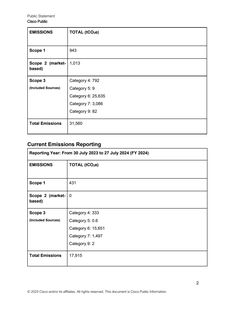 Emissions data extracted from page 2