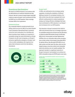 Emissions data extracted from page 21