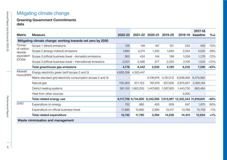 Emissions data extracted from page 47