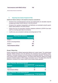 Emissions data extracted from page 13