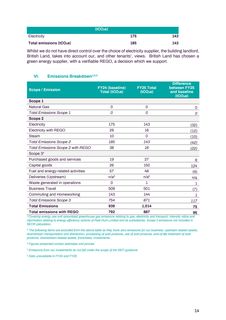 Emissions data extracted from page 14
