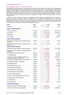 Emissions data extracted from page 235