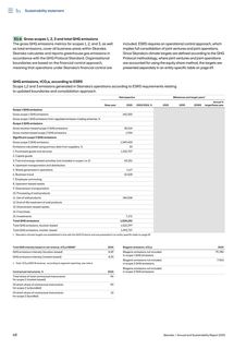 Emissions data extracted from page 70
