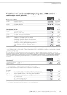 Emissions data extracted from page 67