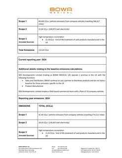 Emissions data extracted from page 2