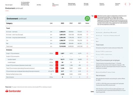 Emissions data extracted from page 17