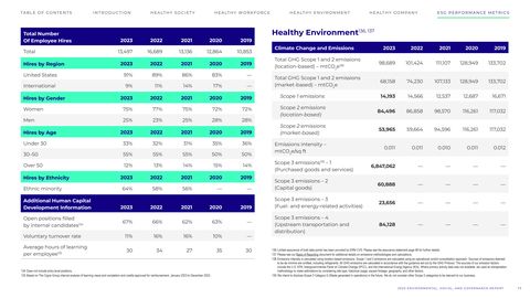 Emissions data extracted from page 73