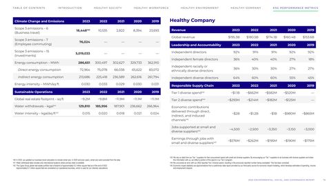 Emissions data extracted from page 74