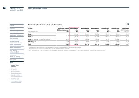 Emissions data extracted from page 71