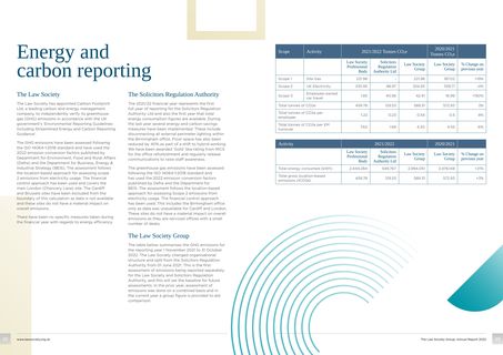 Emissions data extracted from page 12
