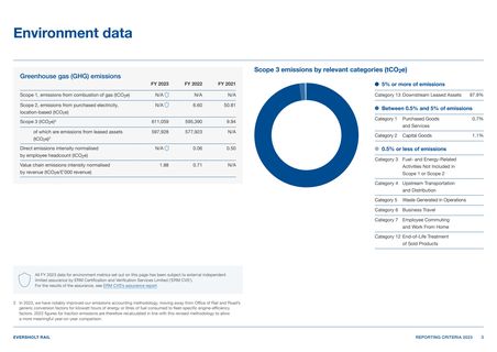 Emissions data extracted from page 3