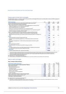 Emissions data extracted from page 64