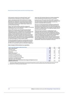 Emissions data extracted from page 66