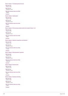 Emissions data extracted from page 37