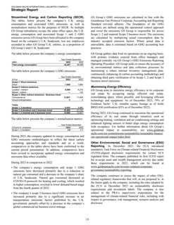Emissions data extracted from page 34
