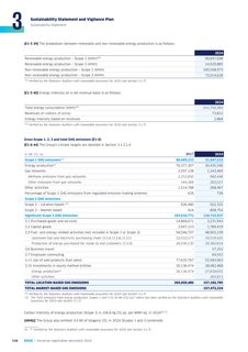 Emissions data extracted from page 118