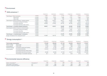 Emissions data extracted from page 11