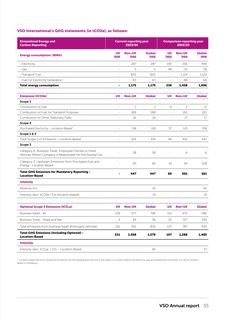 Emissions data extracted from page 57