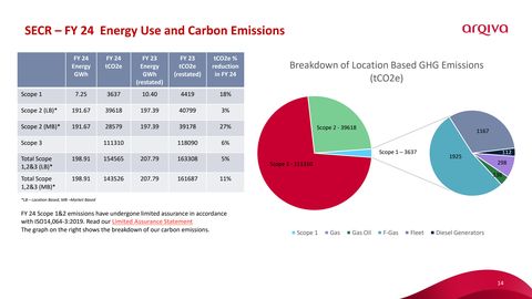 Emissions data extracted from page 14