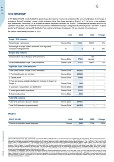 Emissions data extracted from page 8