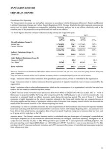 Emissions data extracted from page 32