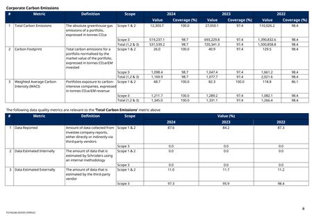 Emissions data extracted from page 2
