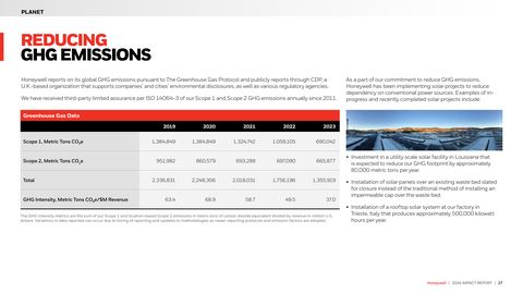 Emissions data extracted from page 17