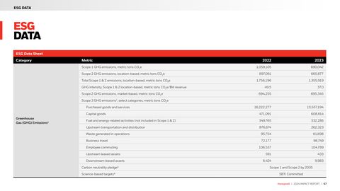 Emissions data extracted from page 67