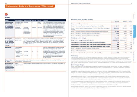 Emissions data extracted from page 27
