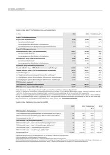 Emissions data extracted from page 108