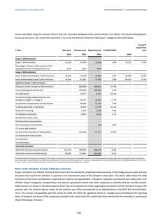Emissions data extracted from page 74