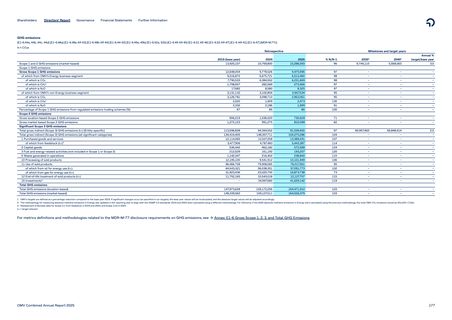 Emissions data extracted from page 177