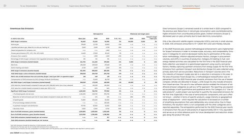 Emissions data extracted from page 110