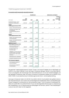 Emissions data extracted from page 137