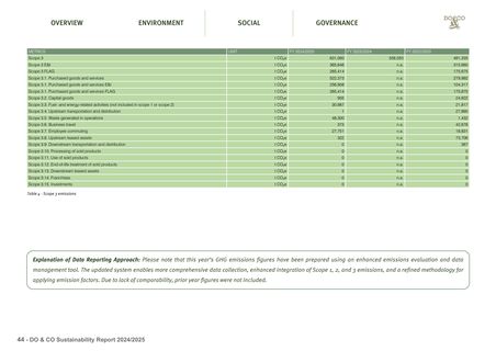 Emissions data extracted from page 44